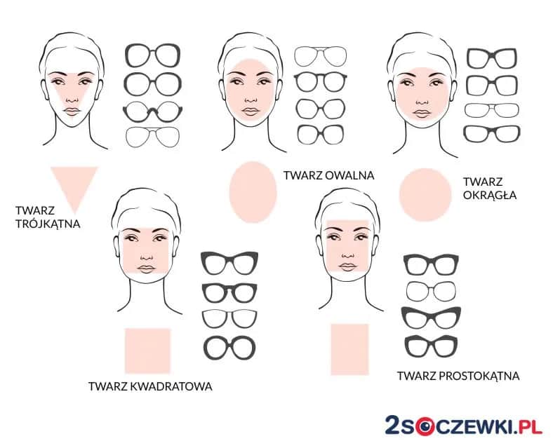 Jak dobrać oprawki? Kształt twarzy, kolor, styl pełny poradnik.
