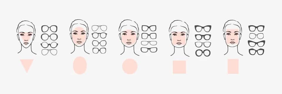 Jak dobrać oprawki do kształtu twarzy? Przewodnik Ksawerego Michalskiego