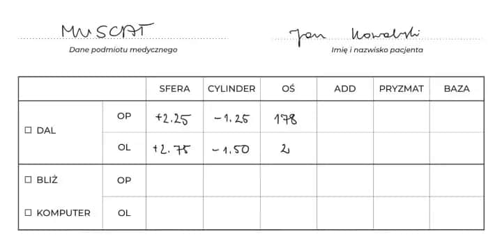 Recepta od okulisty: 7 dni czy rok? Sprawdź ważność!