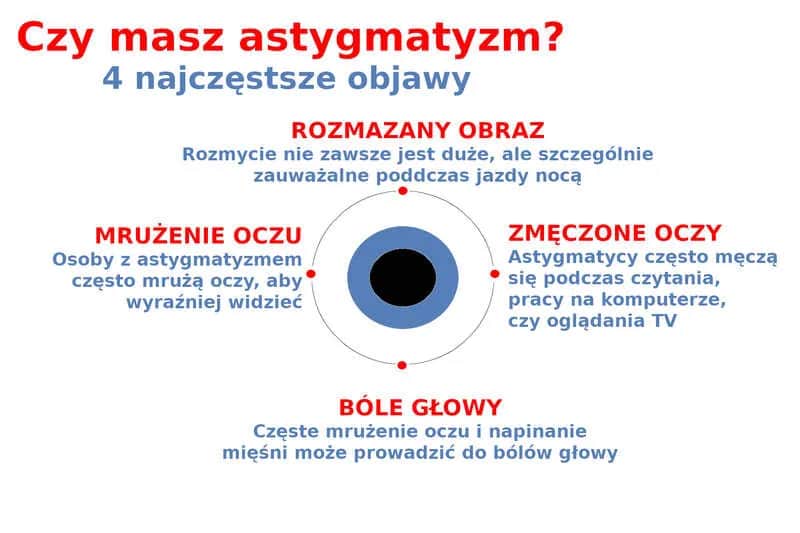 Astygmatyzm a bóle głowy i zawroty: Czy to wada wzroku, nie neurologia?