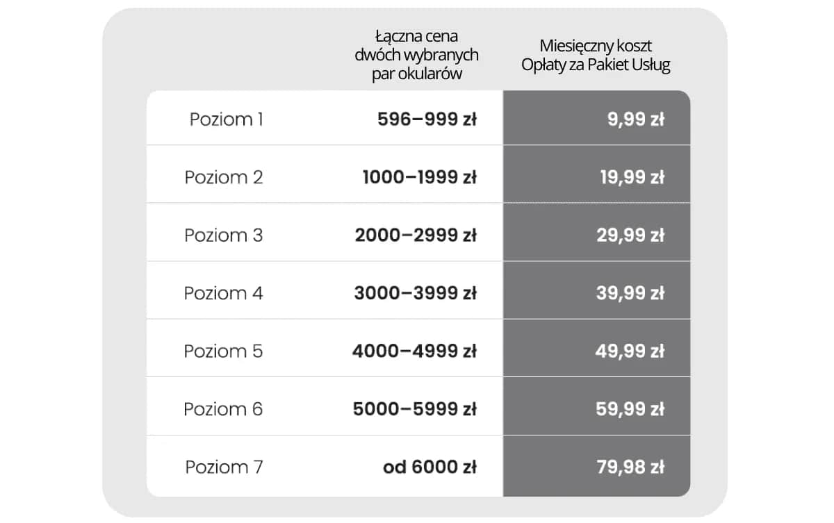 Ile kosztuje badanie wzroku w Vision Express? Od 0 zł!