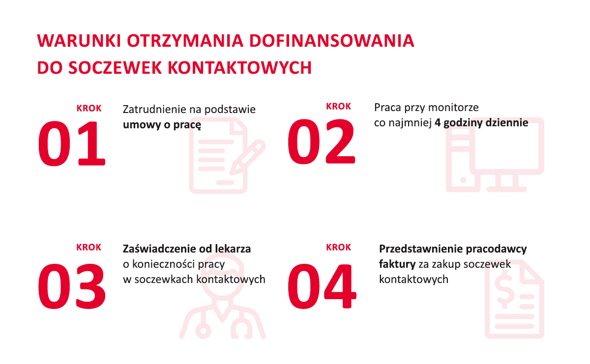 Soczewki kontaktowe: Jak wybrać? Typy, koszty, refundacja od pracodawcy