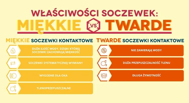 Soczewki kontaktowe: Jak wybrać idealne? Przewodnik eksperta